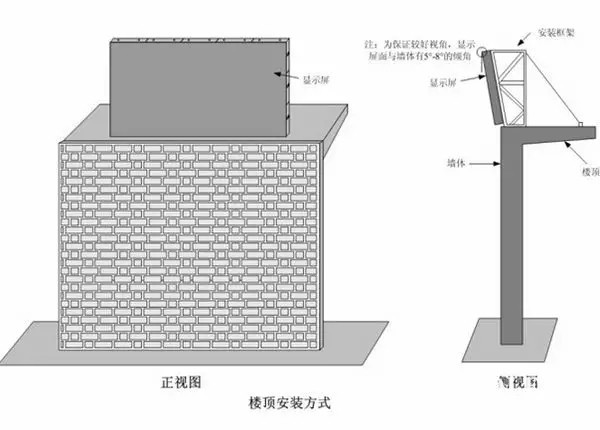 hello 10種<a href=http://www.626937.com target=_blank class=infotextkey>led顯示屏</a>安裝圖解及<a href=http://www.626937.com target=_blank class=infotextkey>led顯示屏</a>安裝方法   安裝 forum