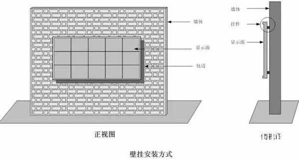 hello 10種<a href=http://www.626937.com target=_blank class=infotextkey>led顯示屏</a>安裝圖解及<a href=http://www.626937.com target=_blank class=infotextkey>led顯示屏</a>安裝方法   安裝 forum