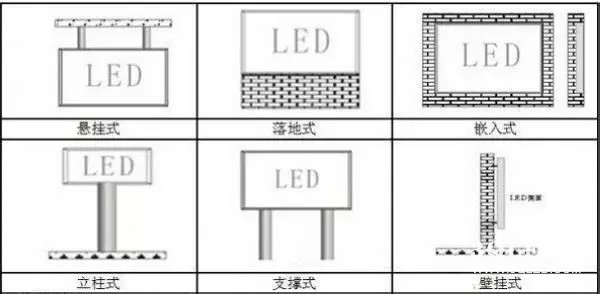 hello 10種<a href=http://www.626937.com target=_blank class=infotextkey>led顯示屏</a>安裝圖解及<a href=http://www.626937.com target=_blank class=infotextkey>led顯示屏</a>安裝方法   安裝 forum