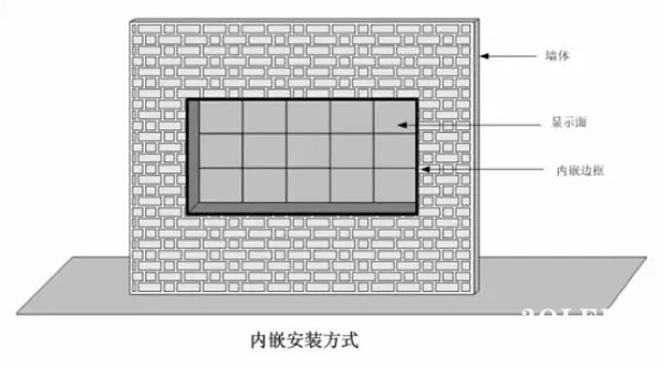 hello 10種<a href=http://www.626937.com target=_blank class=infotextkey>led顯示屏</a>安裝圖解及<a href=http://www.626937.com target=_blank class=infotextkey>led顯示屏</a>安裝方法   安裝 forum