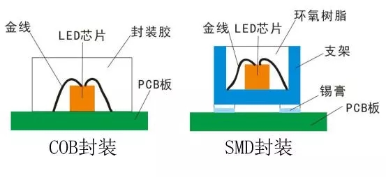 Voury卓華COB封裝LED顯示<a href=http://www.626937.com target=_blank class=infotextkey>大屏幕</a>助力信息化礦井建設(shè) 2.webp.jpg