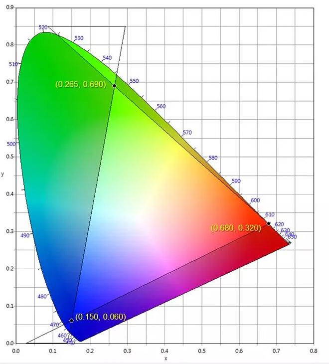 適用于DCI電影院<a href=http://www.626937.com target=_blank class=infotextkey>led顯示屏</a>的LED規(guī)格要求 3.webp.jpg