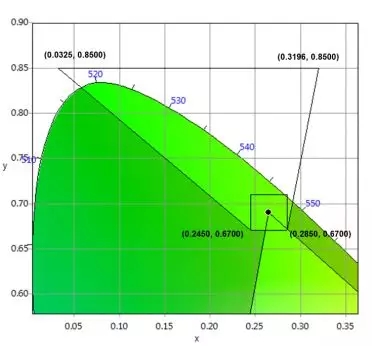 適用于DCI電影院<a href=http://www.626937.com target=_blank class=infotextkey>led顯示屏</a>的LED規(guī)格要求 6.webp.jpg