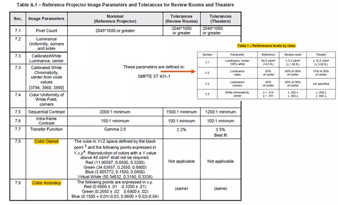 適用于DCI電影院<a href=http://www.626937.com target=_blank class=infotextkey>led顯示屏</a>的LED規(guī)格要求 1.webp.jpg