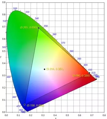 適用于DCI電影院<a href=http://www.626937.com target=_blank class=infotextkey>led顯示屏</a>的LED規(guī)格要求 2.webp.jpg