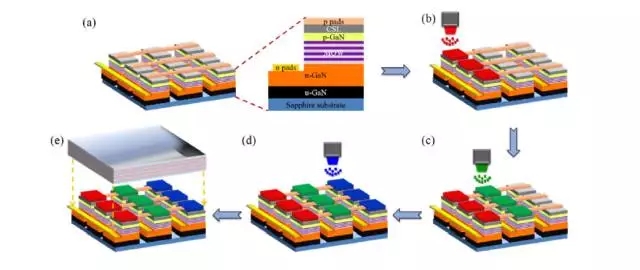 Micro LED全彩化與波長(zhǎng)一致性問(wèn)題，他們是如何解決的 9.webp.jpg