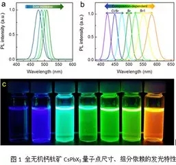 Micro LED全彩化與波長(zhǎng)一致性問(wèn)題，他們是如何解決的 7.webp.jpg