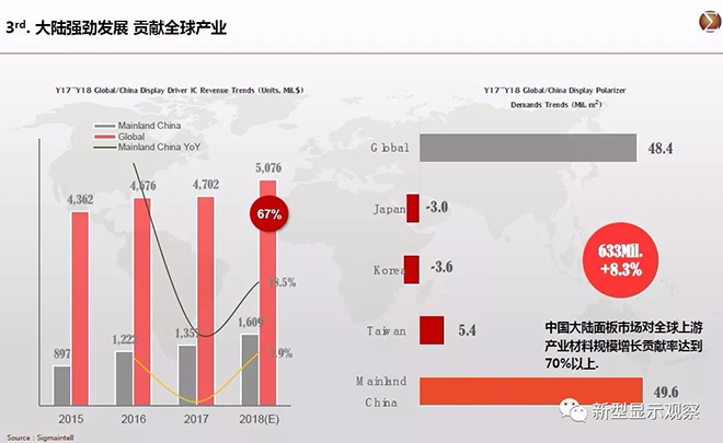 全球顯示“八大”趨勢 4.webp.jpg