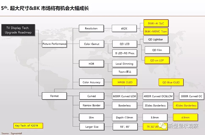 全球顯示“八大”趨勢 10.webp.jpg