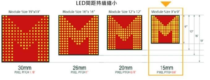 <a href=http://www.626937.com/xiaojianju/ target=_blank class=infotextkey>小間距</a>LED Mini LED Micro LED三種技術(shù)進(jìn)展及市場趨勢 2.jpg