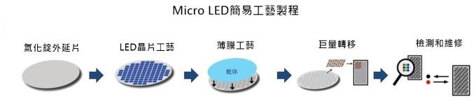 <a href=http://www.626937.com/xiaojianju/ target=_blank class=infotextkey>小間距</a>LED Mini LED Micro LED三種技術(shù)進(jìn)展及市場趨勢 5.jpg