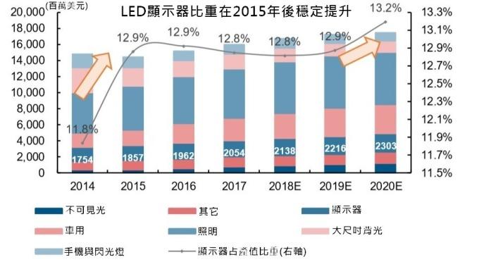 <a href=http://www.626937.com/xiaojianju/ target=_blank class=infotextkey>小間距</a>LED Mini LED Micro LED三種技術(shù)進(jìn)展及市場趨勢 1.jpg