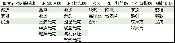 <a href=http://www.626937.com/xiaojianju/ target=_blank class=infotextkey>小間距</a>LED Mini LED Micro LED三種技術(shù)進(jìn)展及市場趨勢 7.jpg