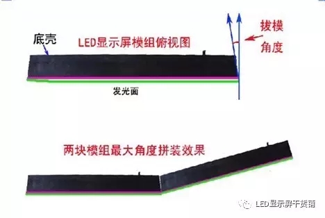 做弧形<a href=http://www.626937.com target=_blank class=infotextkey>led顯示屏</a>，弧的最小半徑需要多少 1.webp.jpg