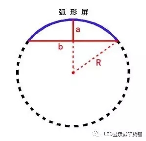 做弧形<a href=http://www.626937.com target=_blank class=infotextkey>led顯示屏</a>，弧的最小半徑需要多少 4.webp.jpg