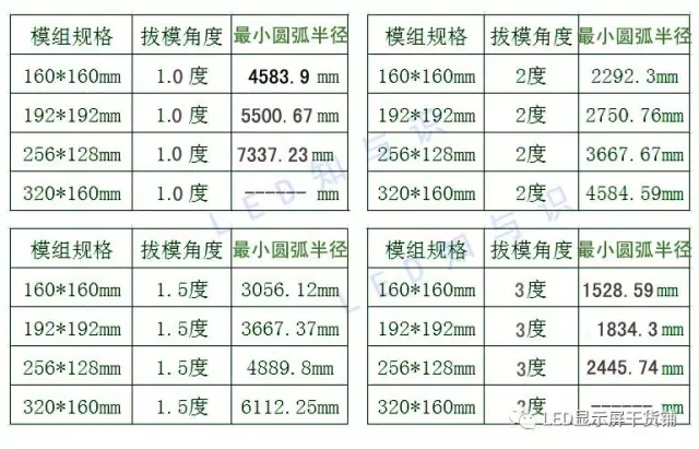 做弧形<a href=http://www.626937.com target=_blank class=infotextkey>led顯示屏</a>，弧的最小半徑需要多少 3.webp.jpg