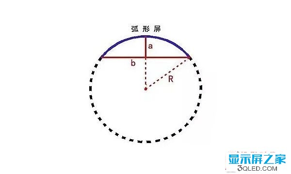 hello 干貨：弧形<a href=http://www.626937.com target=_blank class=infotextkey>led顯示屏</a>的安裝方法！   安裝 forum