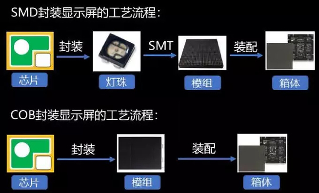 戶內(nèi)外Mini LED<a href=http://www.626937.com/xiaojianju/ target=_blank class=infotextkey>小間距</a>燈珠VS cob封裝到底哪個效果好？4.webp.jpg