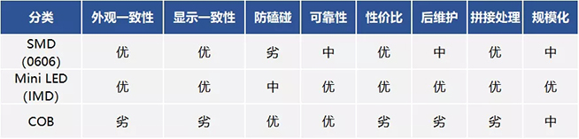 戶內(nèi)外Mini LED<a href=http://www.626937.com/xiaojianju/ target=_blank class=infotextkey>小間距</a>燈珠VS cob封裝到底哪個效果好？9.webp.jpg