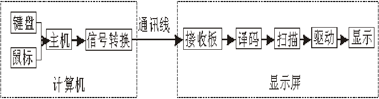 <a href=http://www.626937.com target=_blank class=infotextkey>led顯示屏</a>