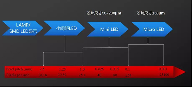 戶內(nèi)外Mini LED<a href=http://www.626937.com/xiaojianju/ target=_blank class=infotextkey>小間距</a>燈珠VS cob封裝到底哪個效果好？2.webp.jpg