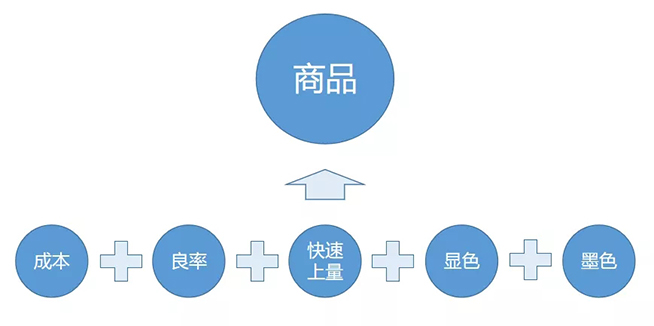 戶內(nèi)外Mini LED<a href=http://www.626937.com/xiaojianju/ target=_blank class=infotextkey>小間距</a>燈珠VS cob封裝到底哪個效果好？10.webp.jpg