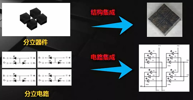 戶內(nèi)外Mini LED<a href=http://www.626937.com/xiaojianju/ target=_blank class=infotextkey>小間距</a>燈珠VS cob封裝到底哪個效果好？3.webp.jpg