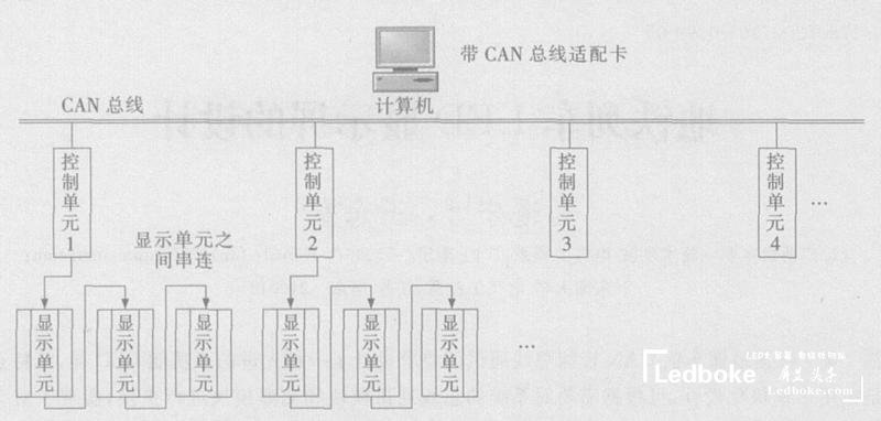 采用多模塊化的地鐵列車多功能<a href=http://www.626937.com target=_blank class=infotextkey>led顯示屏</a>的設(shè)計(jì)