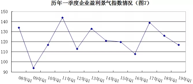 2019年安防行業(yè)一季度調(diào)查：經(jīng)濟(jì)低調(diào)開(kāi)局，下行壓力陡增 7.webp.jpg