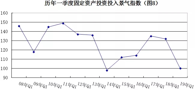 2019年安防行業(yè)一季度調(diào)查：經(jīng)濟(jì)低調(diào)開(kāi)局，下行壓力陡增 8.webp.jpg