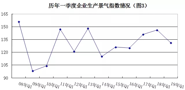 2019年安防行業(yè)一季度調(diào)查：經(jīng)濟(jì)低調(diào)開(kāi)局，下行壓力陡增 3.webp.jpg