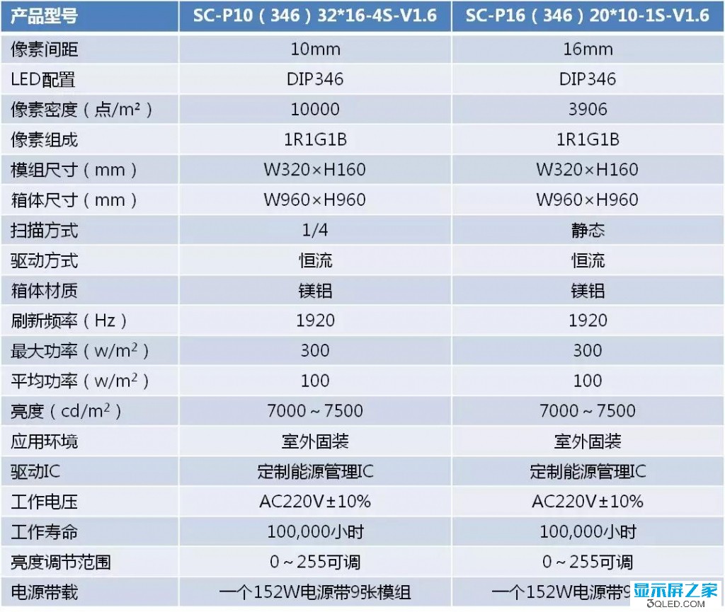 hello 如何測試<a href=http://www.626937.com target=_blank class=infotextkey>led顯示屏</a>是否真的節(jié)能？   技術(shù) forum