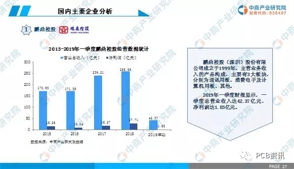 2019年中國PCB行業(yè)市場(chǎng)前景研究報(bào)告 5.webp.jpg