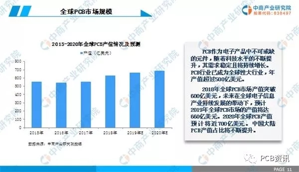 2019年中國PCB行業(yè)市場(chǎng)前景研究報(bào)告 2.webp.jpg