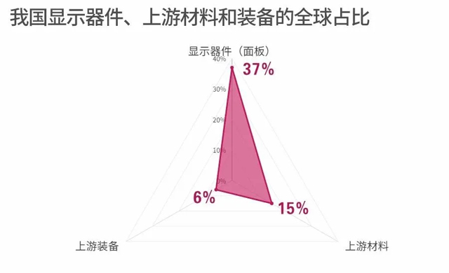 顯示產業(yè)主導權之爭 6.webp.jpg