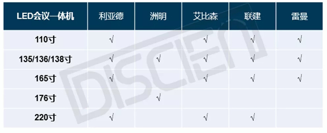 超大會(huì)議室：LED會(huì)議一體機(jī)與LCD拼接的競(jìng)爭(zhēng)關(guān)系 1.webp.jpg