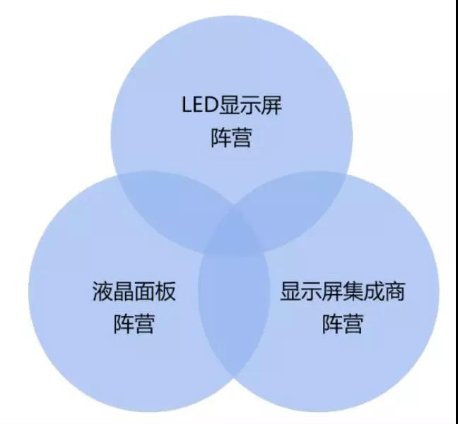 90秒看懂：中國(guó)品牌主宰的<a href=http://www.626937.com target=_blank class=infotextkey>led顯示屏</a>產(chǎn)業(yè) 16.jpg