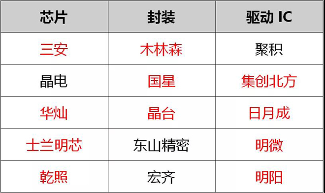 90秒看懂：中國(guó)品牌主宰的<a href=http://www.626937.com target=_blank class=infotextkey>led顯示屏</a>產(chǎn)業(yè) 8.jpg