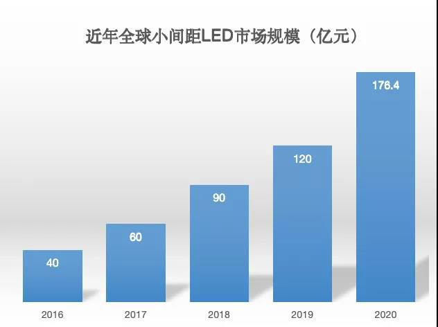 90秒看懂：中國(guó)品牌主宰的<a href=http://www.626937.com target=_blank class=infotextkey>led顯示屏</a>產(chǎn)業(yè) 10.jpg