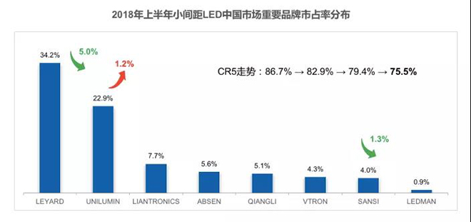 90秒看懂：中國(guó)品牌主宰的<a href=http://www.626937.com target=_blank class=infotextkey>led顯示屏</a>產(chǎn)業(yè) 11.jpg